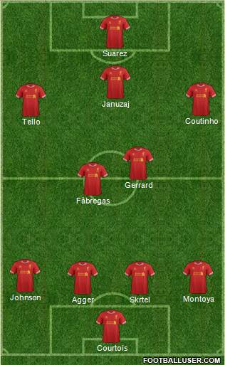 Liverpool Formation 2014