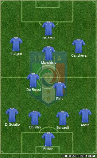Italy Formation 2014