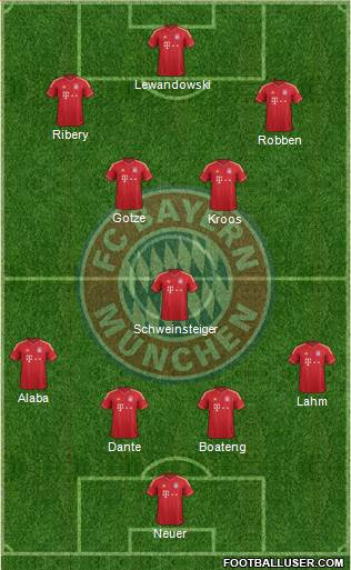 FC Bayern München Formation 2014