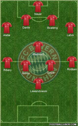 FC Bayern München Formation 2014