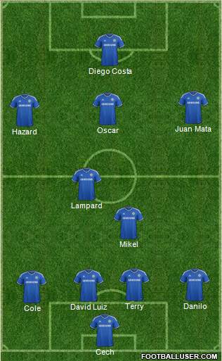 Chelsea Formation 2014