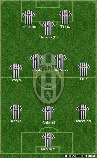 Juventus Formation 2014
