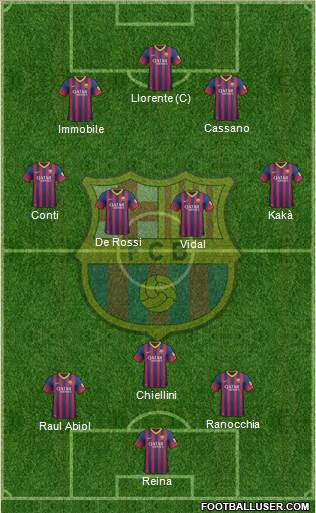 F.C. Barcelona Formation 2014