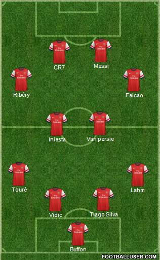 Arsenal Formation 2014