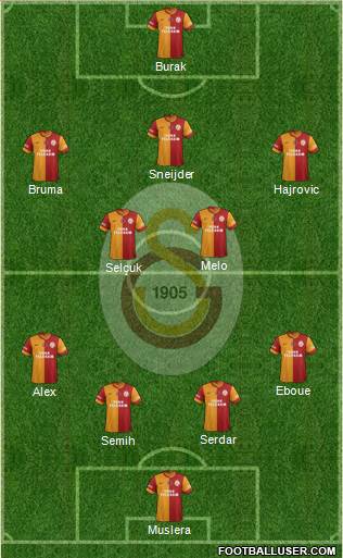 Galatasaray SK Formation 2014