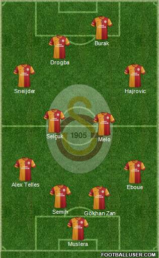 Galatasaray SK Formation 2014