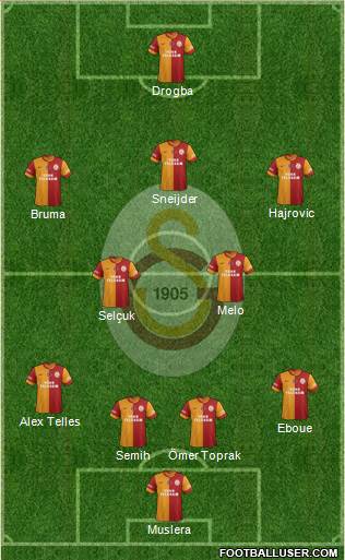 Galatasaray SK Formation 2014