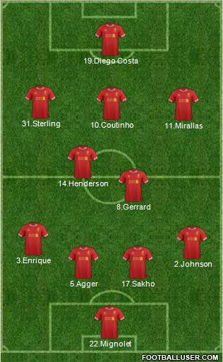 Liverpool Formation 2014