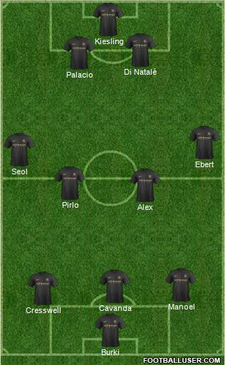 Manchester City Formation 2014