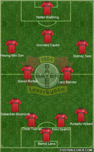 Bayer 04 Leverkusen Formation 2014