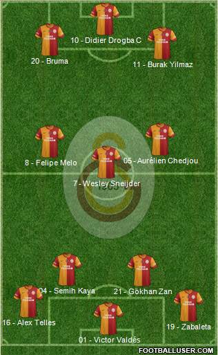 Galatasaray SK Formation 2014