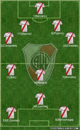 River Plate Formation 2014