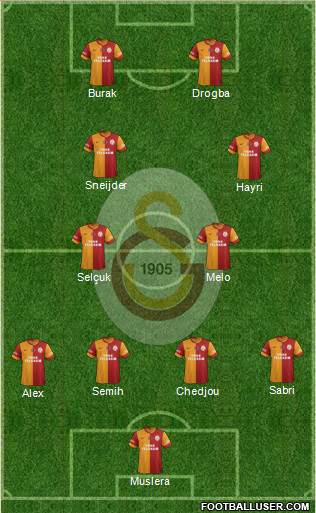 Galatasaray SK Formation 2014