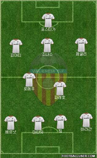 Valencia C.F., S.A.D. Formation 2014