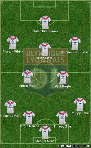 Olympique Lyonnais Formation 2014