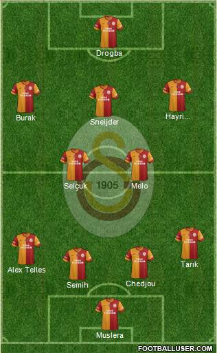 Galatasaray SK Formation 2014