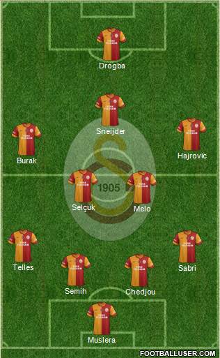 Galatasaray SK Formation 2014