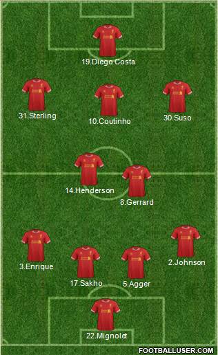Liverpool Formation 2014
