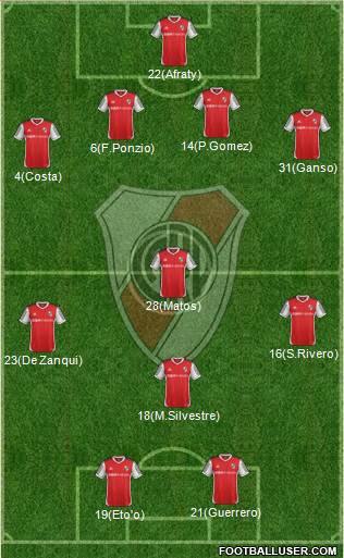 River Plate Formation 2014