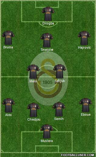 Galatasaray SK Formation 2014