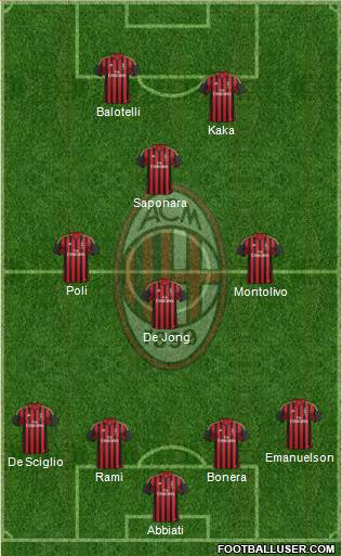 A.C. Milan Formation 2014