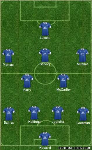 Everton Formation 2014