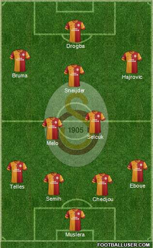Galatasaray SK Formation 2014