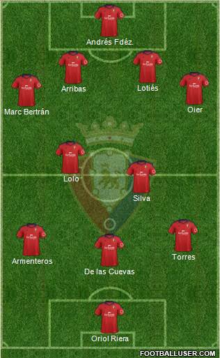 C. At. Osasuna Formation 2014