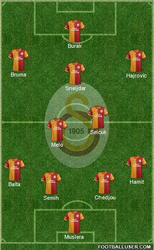 Galatasaray SK Formation 2014
