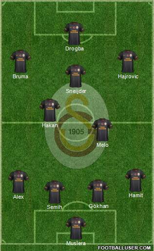 Galatasaray SK Formation 2014