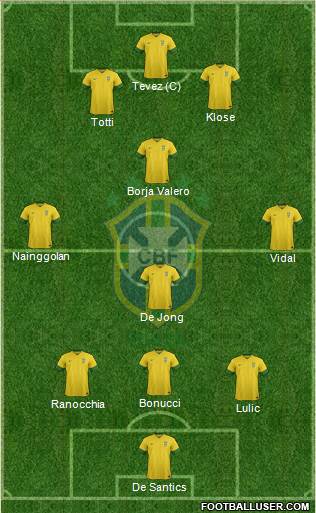 Brazil Formation 2014