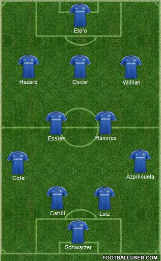 Chelsea Formation 2014