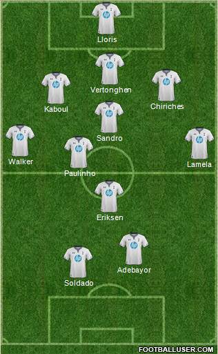 Tottenham Hotspur Formation 2014