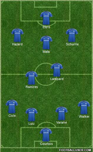 Chelsea Formation 2014