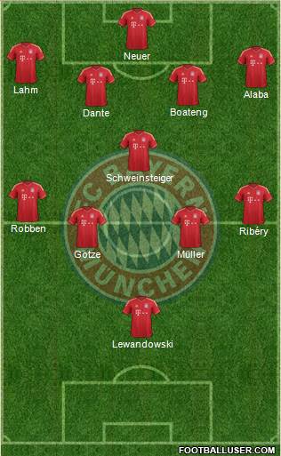 FC Bayern München Formation 2014