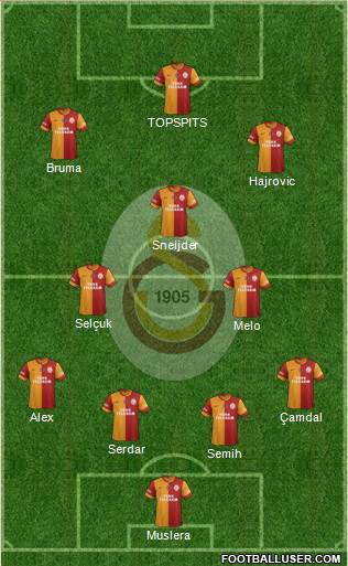 Galatasaray SK Formation 2014