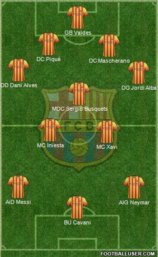 F.C. Barcelona Formation 2014