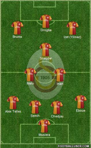 Galatasaray SK Formation 2014