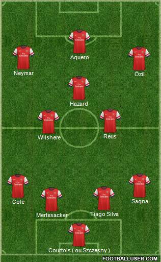 Arsenal Formation 2014
