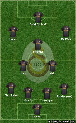 Galatasaray SK Formation 2014