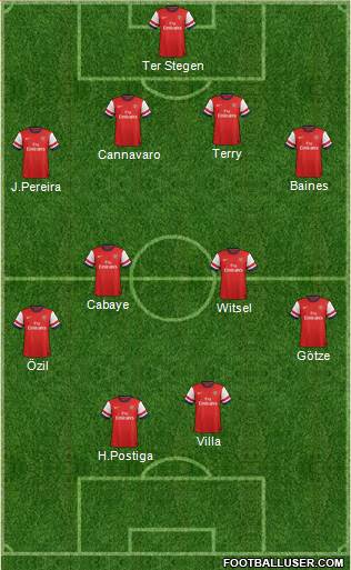 Arsenal Formation 2014