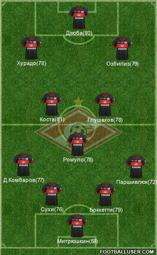 Spartak Moscow Formation 2014
