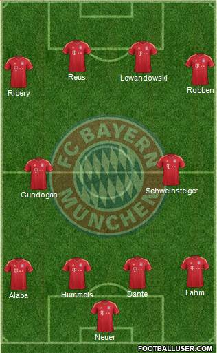 FC Bayern München Formation 2014