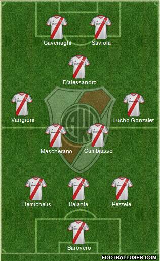River Plate Formation 2014
