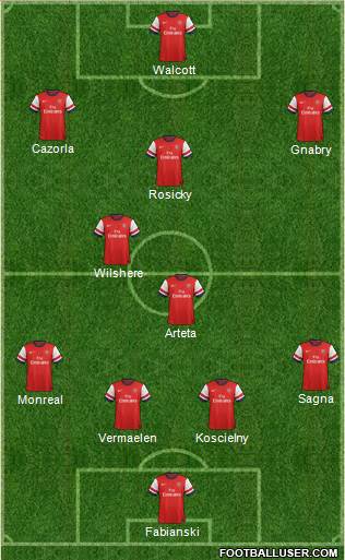 Arsenal Formation 2014