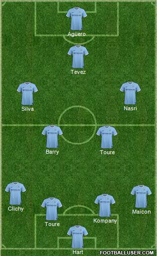 Manchester City Formation 2014