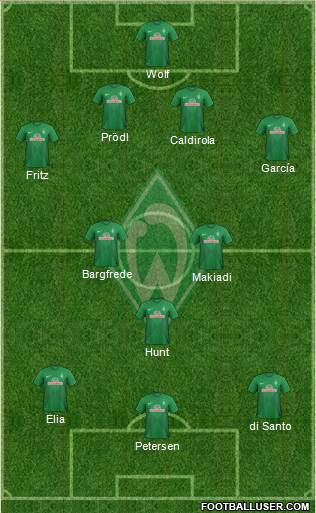 Werder Bremen Formation 2014