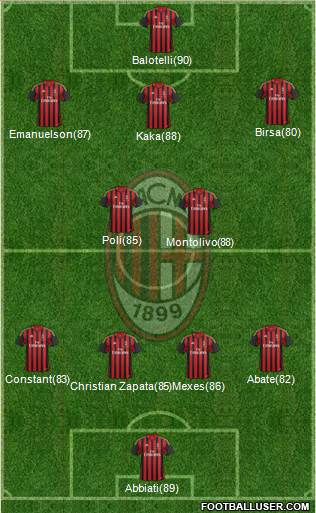 A.C. Milan Formation 2014