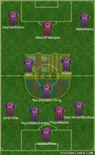 F.C. Barcelona Formation 2014