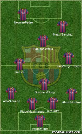 F.C. Barcelona Formation 2014